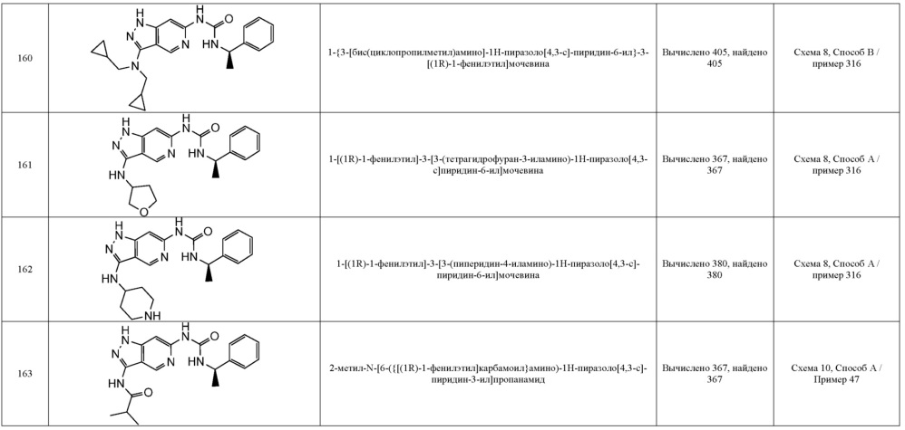 Новые соединения, которые являются ингибиторами erk (патент 2660429)