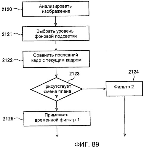 Способы и системы для модуляции фоновой подсветки с обнаружением смены плана (патент 2435231)