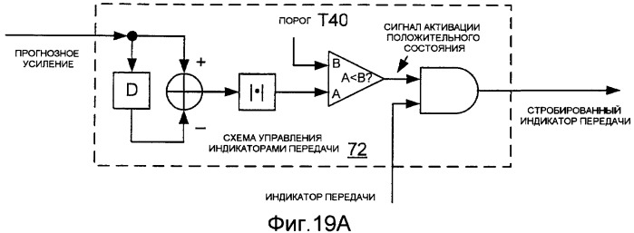 Системы, способы и устройства для обнаружения изменения сигналов (патент 2417456)