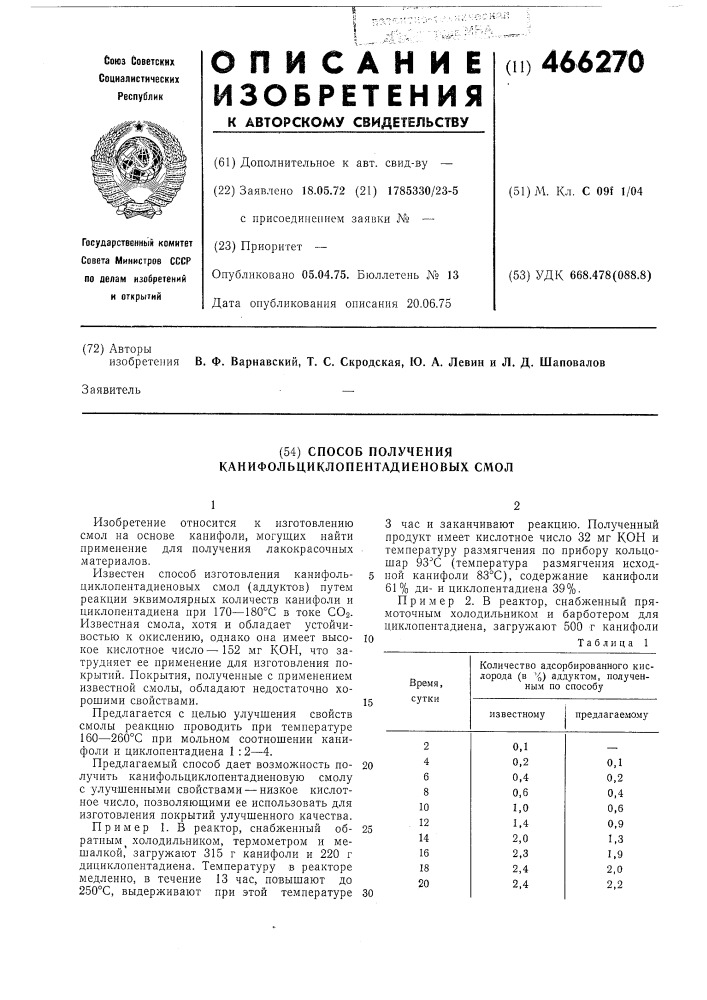 Способ получения канифольциклопентадиеновых смол (патент 466270)