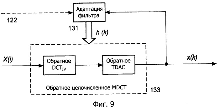 Изменение формы шума округления для основанных на целочисленном преобразовании кодирования и декодирования аудио и видеосигнала (патент 2530926)