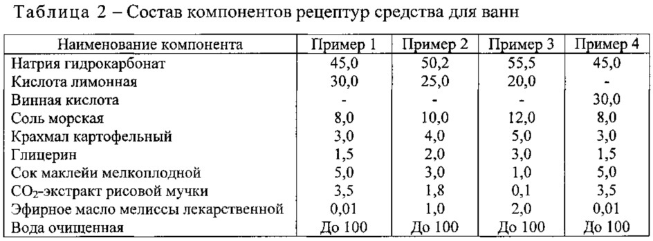 Средство для ванн (патент 2629332)