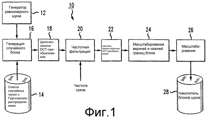 Способ имитации зерна пленки на битовом уровне (патент 2340944)