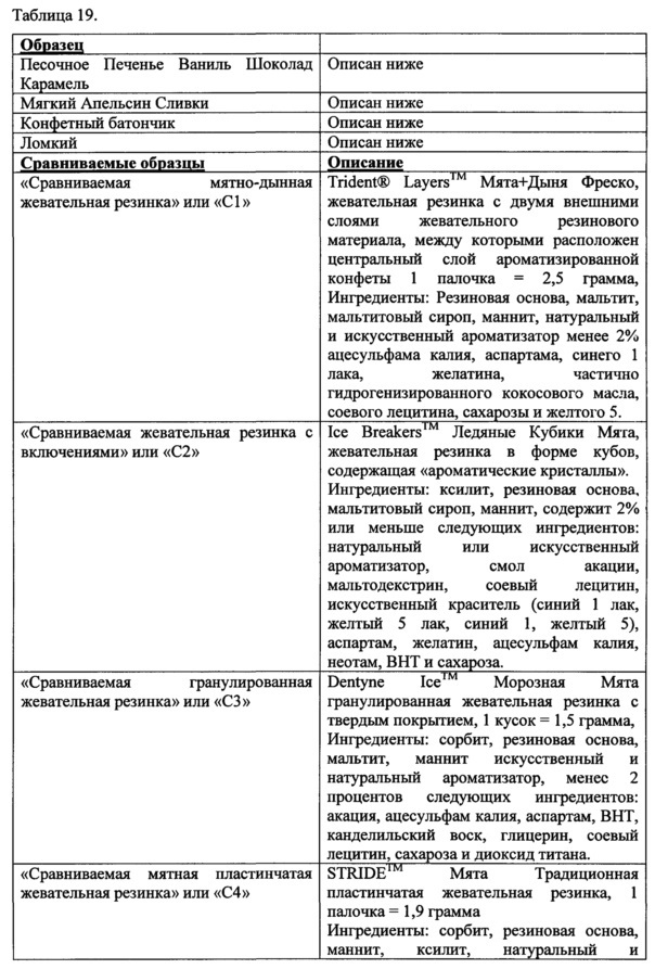 Снеки из жевательной резинки и способы их изготовления (патент 2629572)