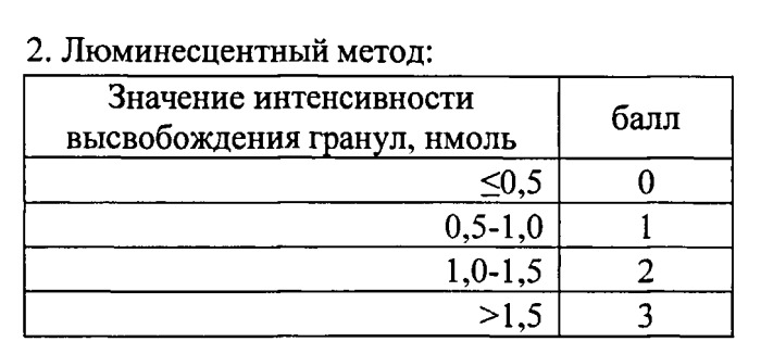 Способ определения резистентности тромбоцитов к ацетилсалициловой кислоте (патент 2538219)