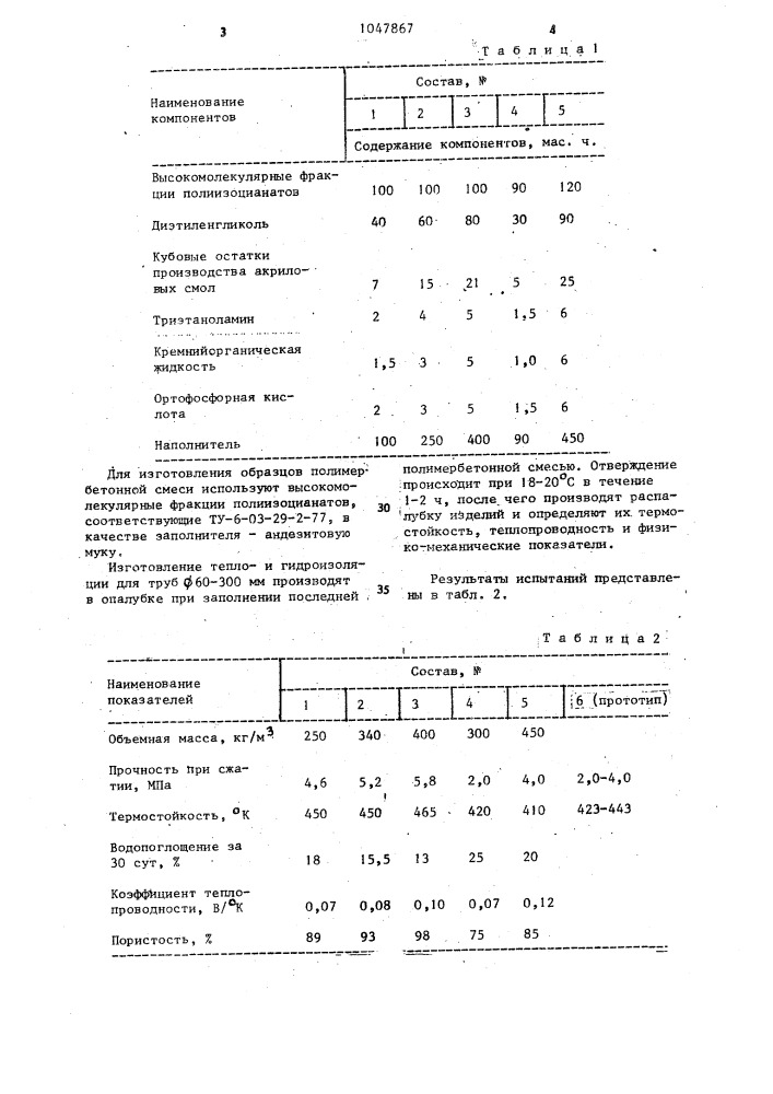 Полимербетонная смесь (патент 1047867)