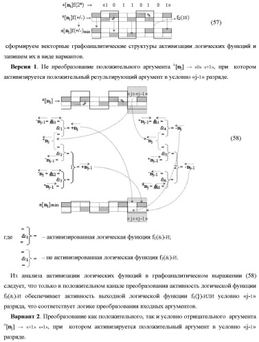 Способ преобразования позиционно-знаковых аргументов &#177;[nj]f(+/-) в структуру аргументов &#177;[nj]f(+/-)min с минимизированным числом активных аргументов и функциональная структура для его реализации (варианты русской логики) (патент 2417432)