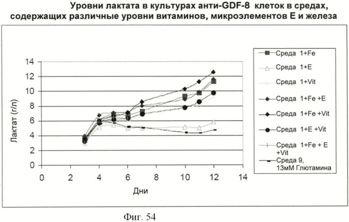 Получение антител против амилоида бета (патент 2418858)