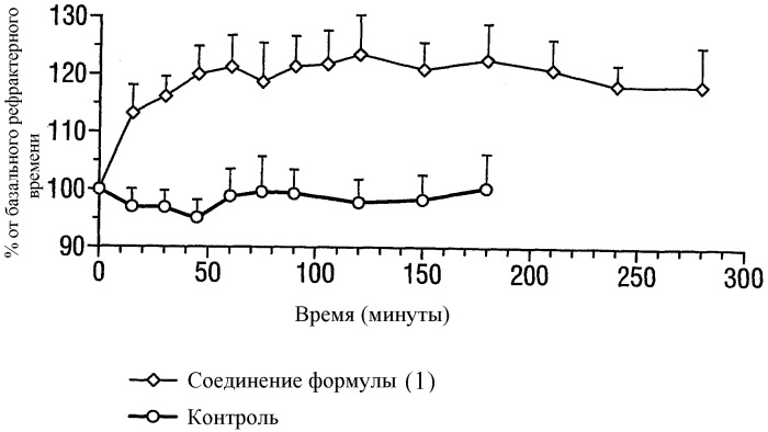 2-(бутил-1-сульфониламино)-n-[1(r)-(6-метоксипиридин-3-ил)-пропил]бензамид, его применение в качестве лекарственного средства, а также содержащие его фармацевтические композиции (патент 2333202)