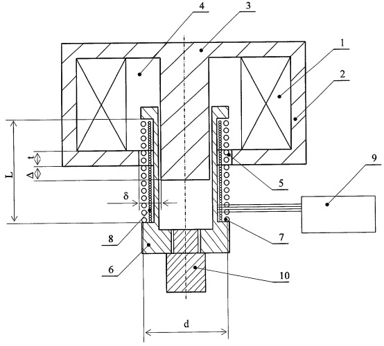 Электродинамический привод подачи инструмента (патент 2274525)