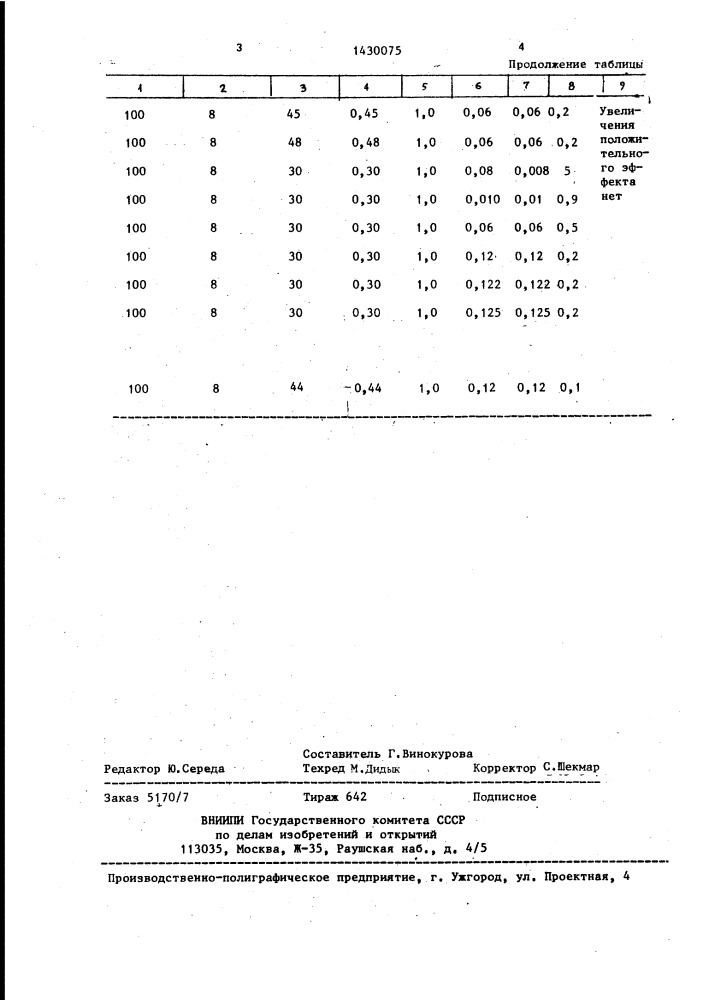 Способ очистки газовых смесей на основе азота (патент 1430075)