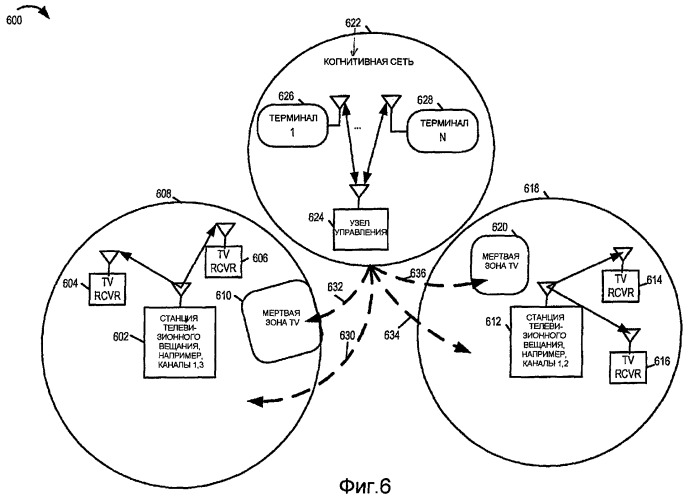 Способ и устройство для распределенного обнаружения спектра для беспроводной связи (патент 2420923)