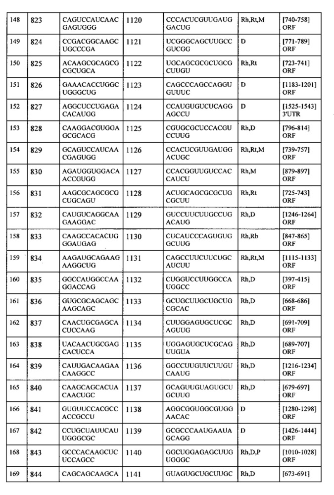 Липосомы с ретиноидом для усиления модуляции экспрессии hsp47 (патент 2628694)