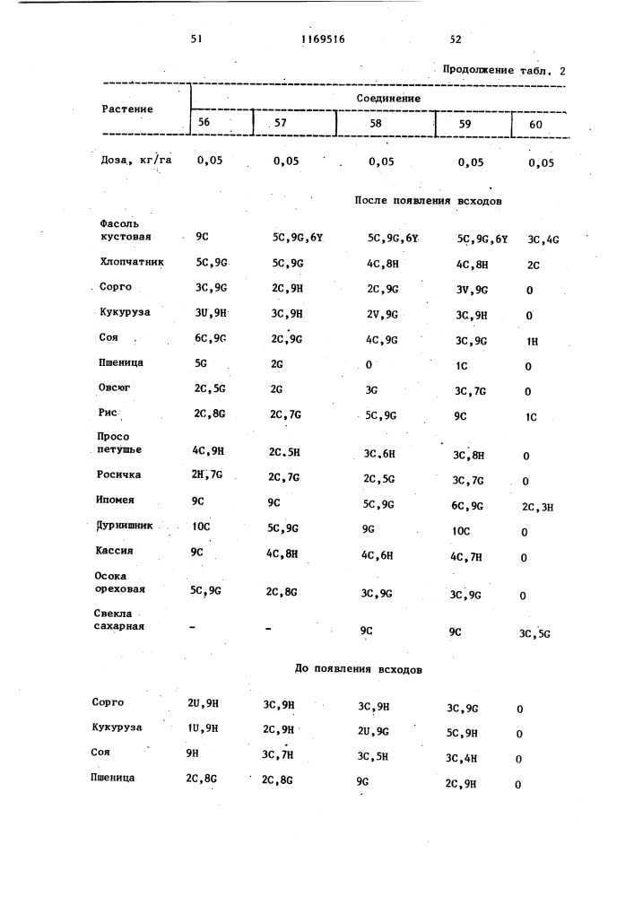 Способ борьбы с нежелательной растительностью (патент 1169516)
