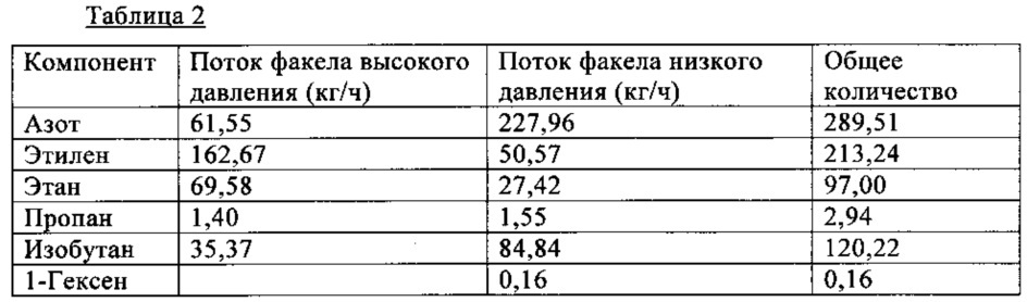 Способ (патент 2619940)