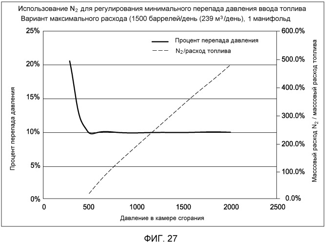 Скважинный парогенератор и способ его использования (патент 2524226)