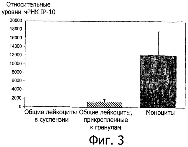 Селективная модуляция хемокинов (патент 2446809)