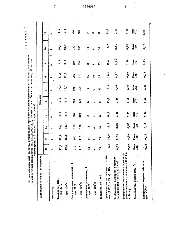 Резиновая смесь (патент 1296564)