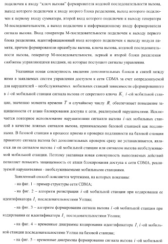 Способ (варианты) и система (варианты) управления доступом к сети cdma (патент 2371884)