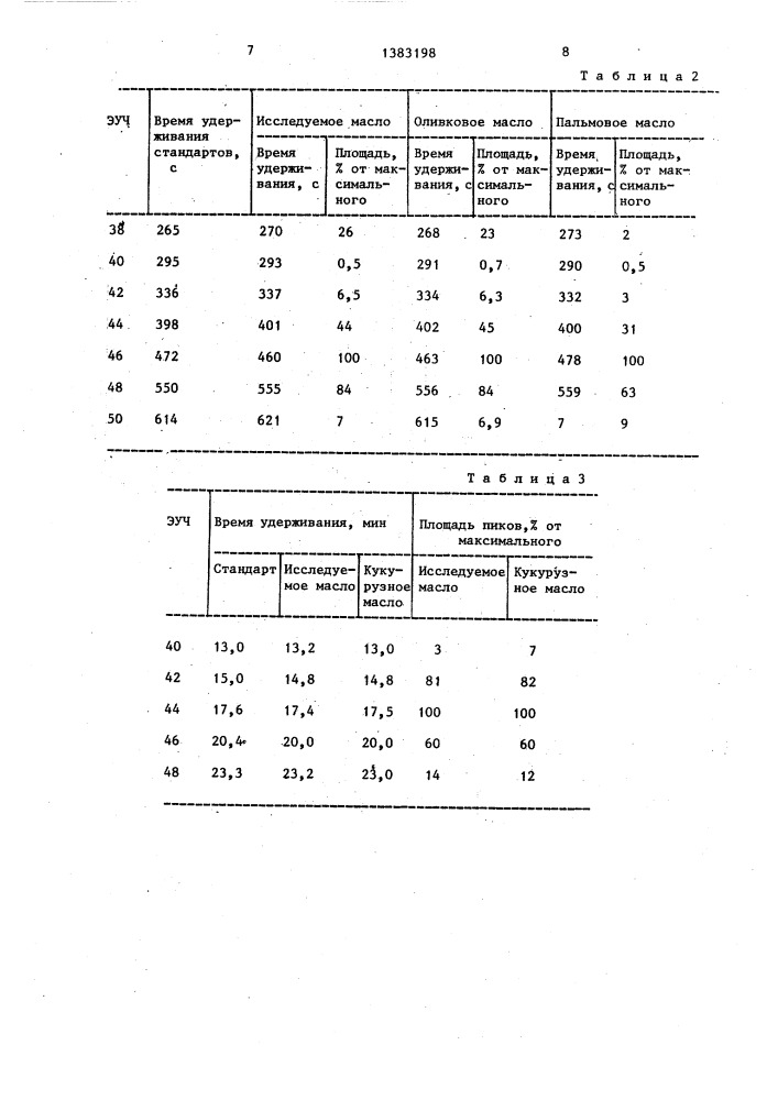 Способ идентификации пищевых растительных масел (патент 1383198)