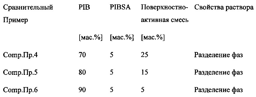 Самоэмульгируемые полиолефиновые композиции (патент 2610439)