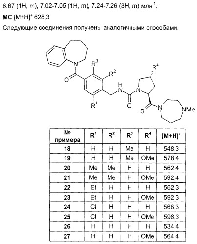 Агонисты окситоцина, их применение и содержащие их фармацевтические композиции (патент 2309156)