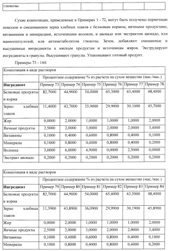 Способ уменьшения воспаления и окислительного стресса у млекопитающих (патент 2429853)