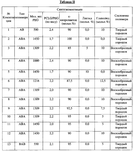 Полимеры, способные к восстановлению и обратимому термическому гелеобразованию (патент 2565668)