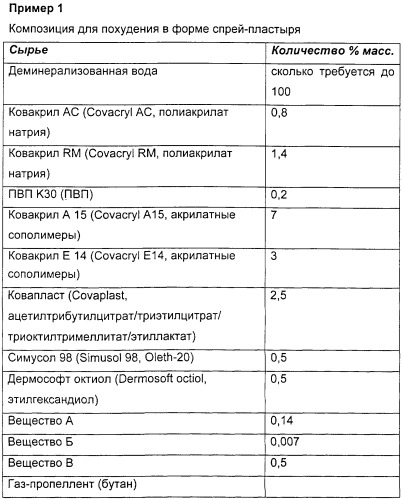 Косметическая композиция для похудения, содержащая вещество, индуцирующее продуцирование il-6 (патент 2258500)