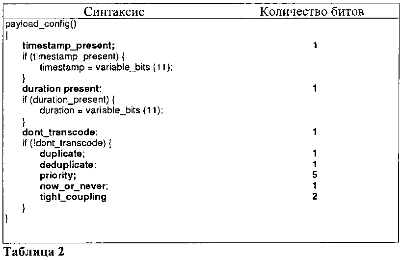 Перекодировка метаданных (патент 2602332)