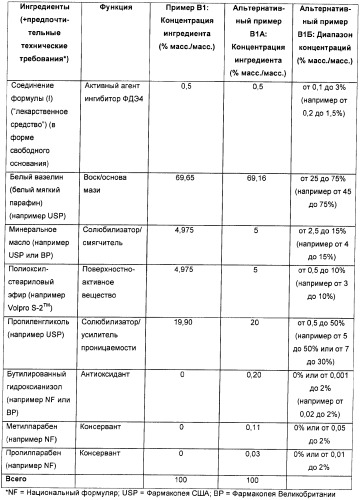 Пиразоло[3,4-b]пиридиновое соединение и его применение в качестве ингибитора фдэ4 (патент 2378274)