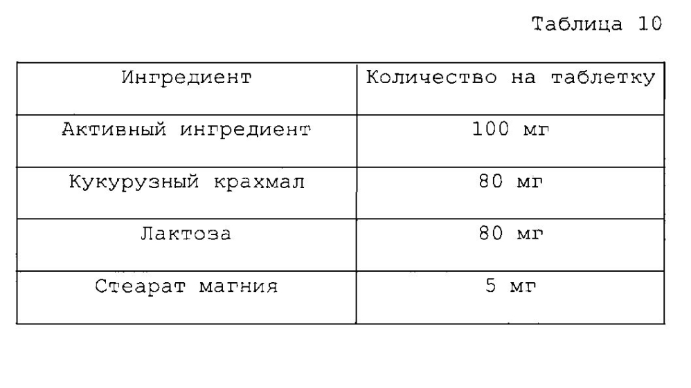 Новые конденсированные пиримидиновые производные для ингибирования тирозинкиназной активности (патент 2598852)