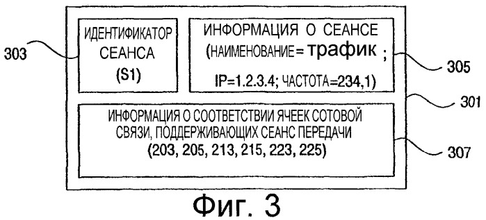 Переключение обслуживания сеанса многоадресной передачи (патент 2273096)