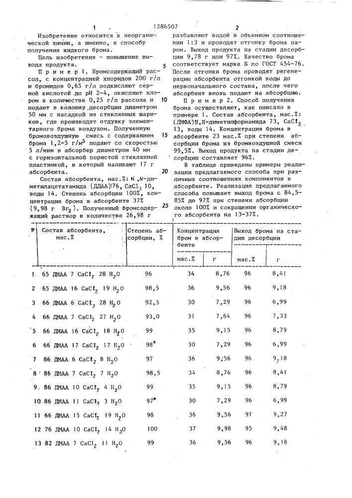 Способ получения жидкого брома (патент 1286507)