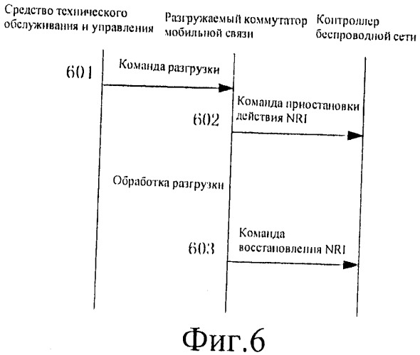 Способ и устройство для быстрой выгрузки терминала (патент 2444155)