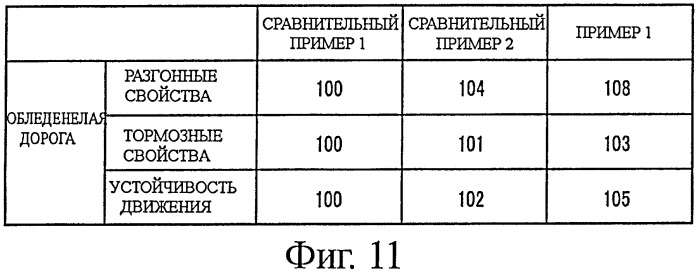 Шина пневматическая (патент 2408472)