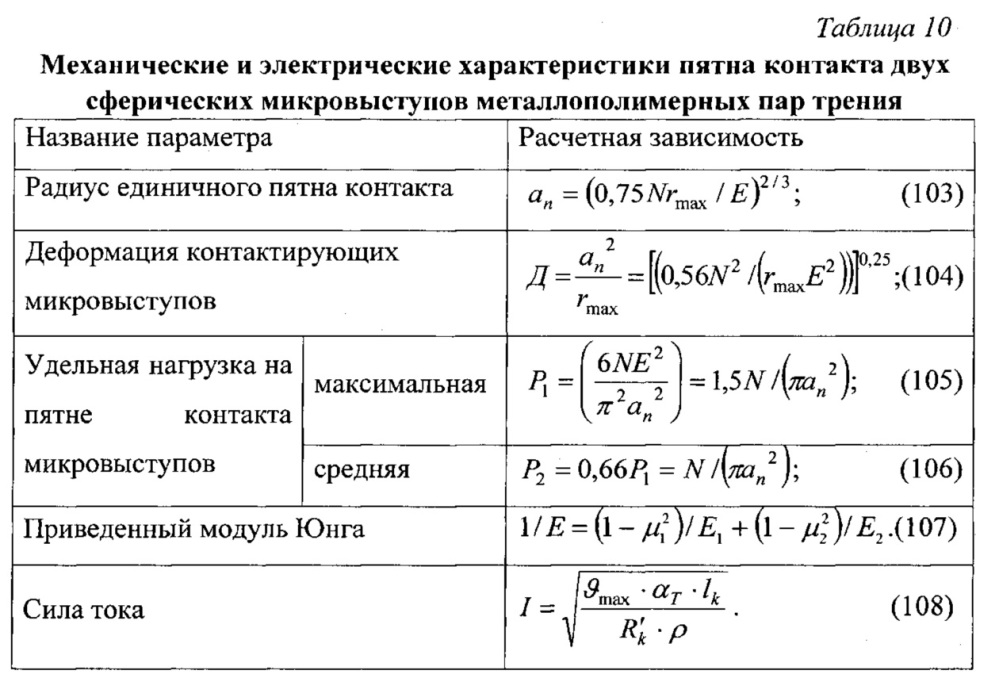 Способ оценки внешних и внутренних параметров узлов трения при испытании в стендовых условиях (патент 2647338)