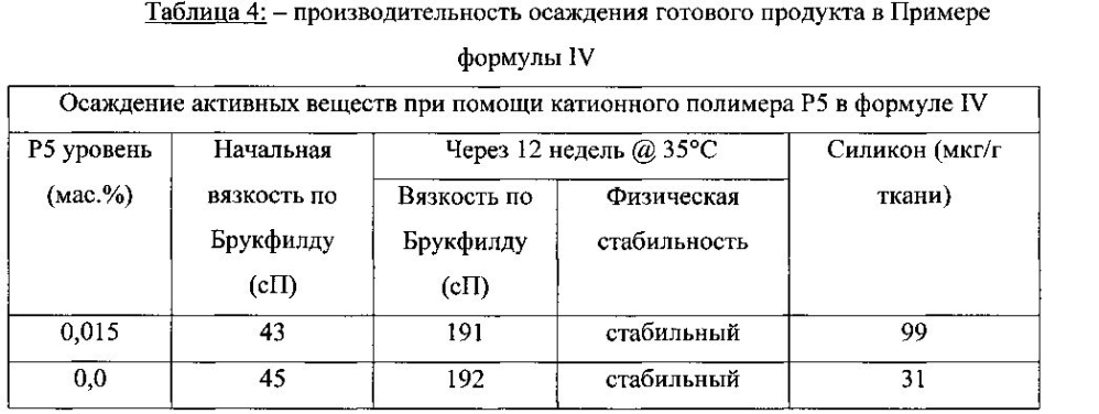 Композиция для ухода за тканью (патент 2597622)