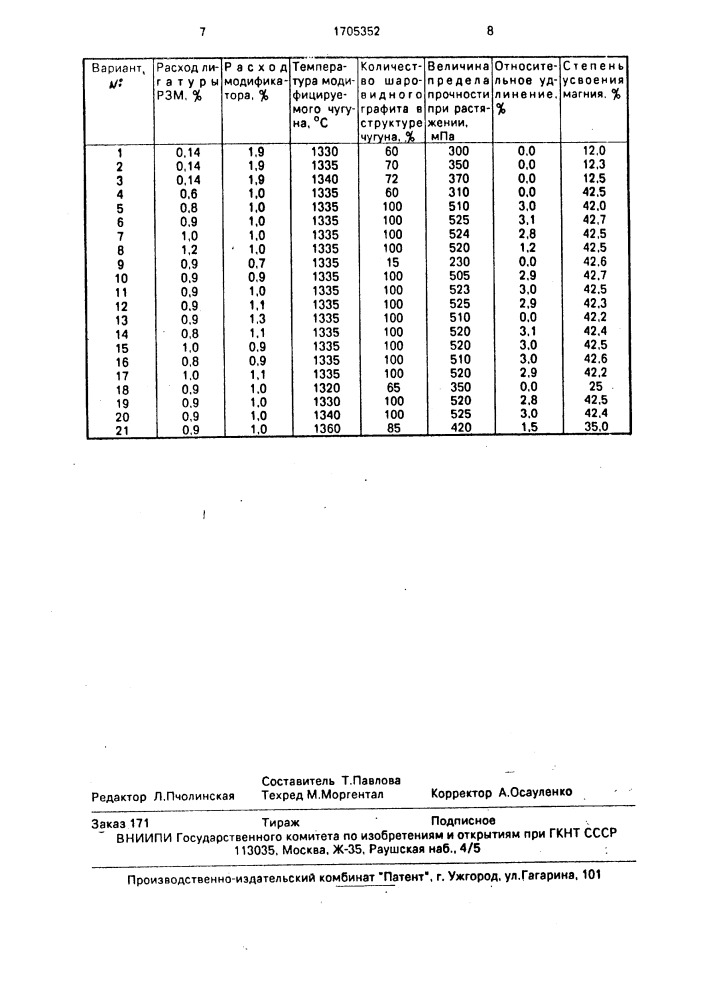 Способ производства высокопрочного чугуна (патент 1705352)