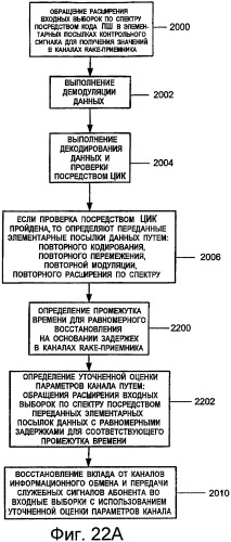 Совместное подавление помех в канале передачи пилот-сигналов, в канале передачи служебных сигналов и в канале трафика (патент 2387077)