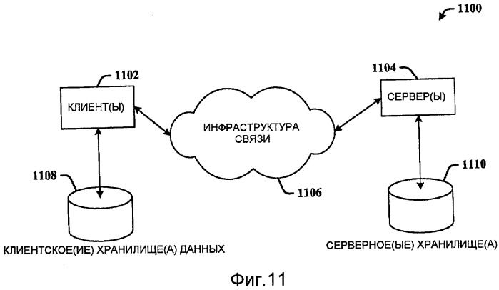 Интеграция рекламы и расширяемые темы для операционных систем (патент 2473127)