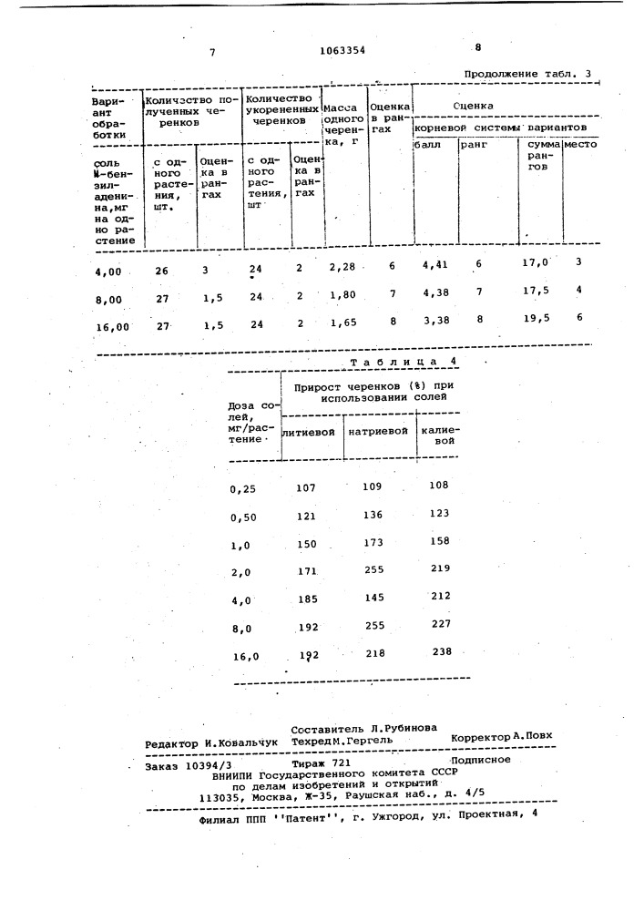 Способ вегетативного размножения гербер (патент 1063354)