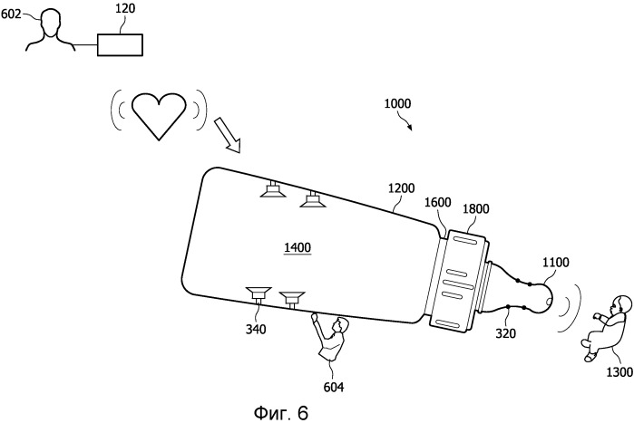 Интерактивная бутылочка для кормления ребенка (патент 2500345)