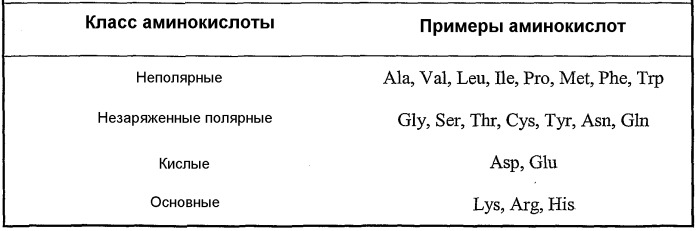 Вирус гриппа, способный инфицировать собачьих, и его применение (патент 2520081)