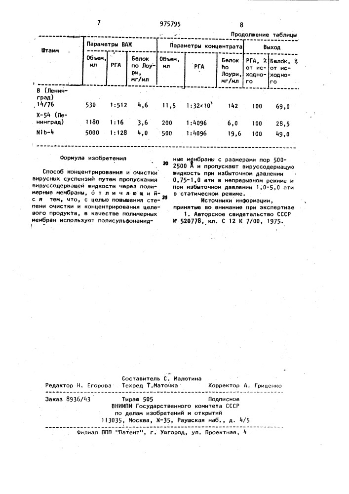 Способ концентрирования и очистки вирусных суспензий (патент 975795)