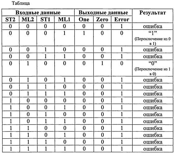 Способ преобразования фазоманипулированного кода в бинарный (патент 2522978)