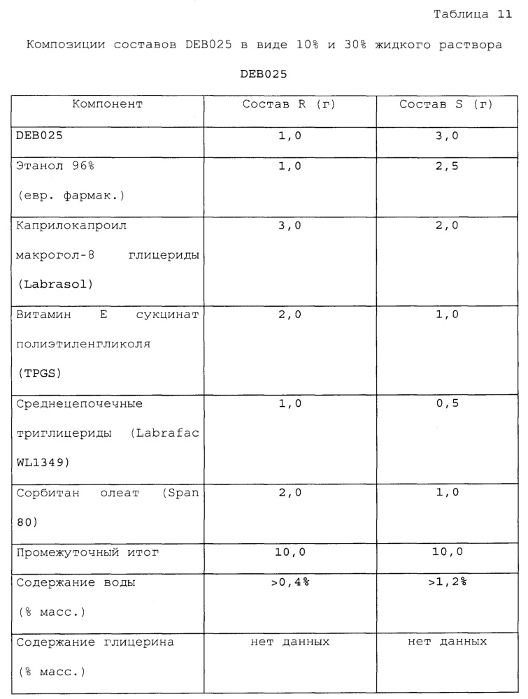 Фармацевтические композиции (патент 2639482)