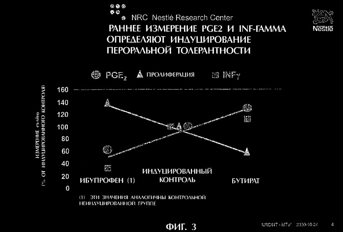 Индуцирование толерантности (патент 2283665)