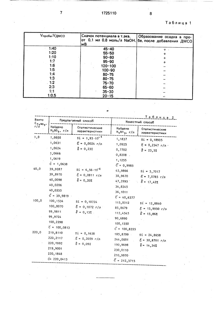 Способ определения борной кислоты (патент 1725110)