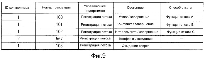 Система управления связью и способ управления связью (патент 2523917)